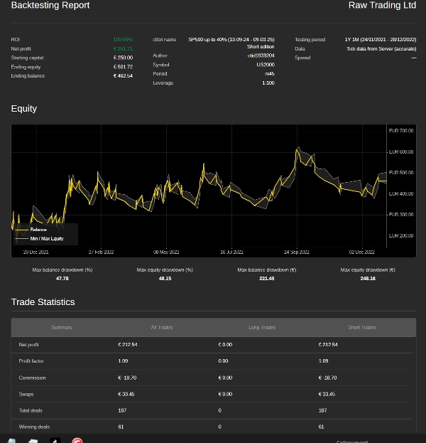 "US2000 up to 100 % (24-11-2024 - 09-03-2025) Short edition" 업로드된 이미지