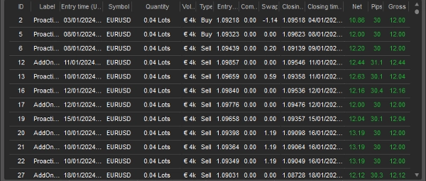 "proactive swing detector advanced" uploaded image