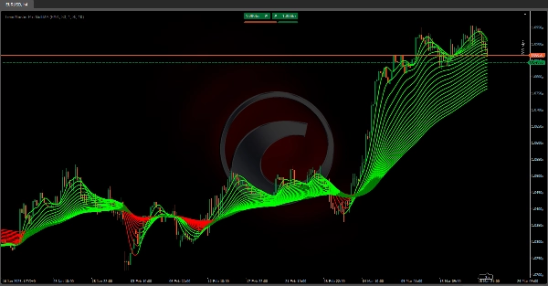 "TrendMaster Pro MultiMA" uploaded image