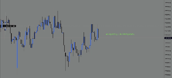 Trading product for CANDLE TIMER PRO_noSourceCode Indicator Inside Bar, image 5