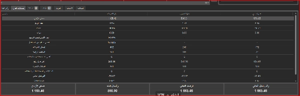 Trading product for supertren cBot Aggressive Supertrend, image 2