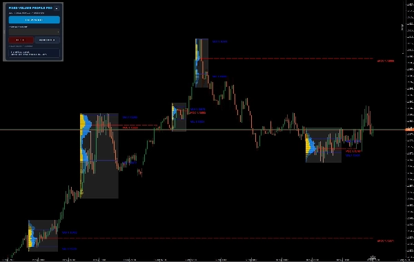 Trading product for Fixed Volume Profile Pro Indicateur Fibonacci Key Levels, image 5