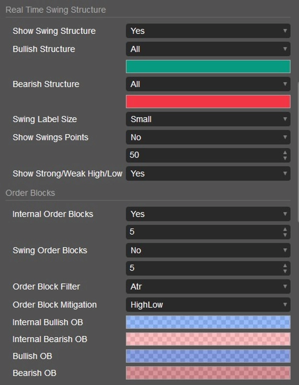 "Free Smart Money Concepts (SMC) from TradingView" ภาพที่อัปโหลด