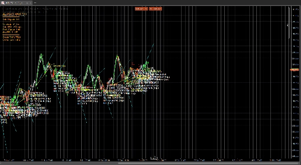 "WolfeWaves" uploaded image