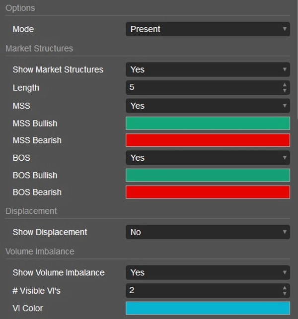 "ICT Concepts from TradingView" uploaded image