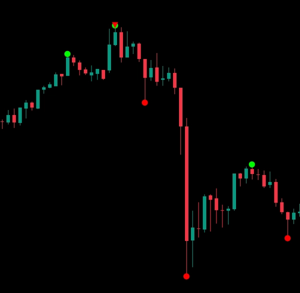 Immagine caricata di "High-Low Divergence [Iridio Capital]"