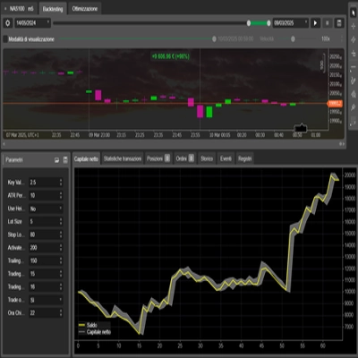 شعار "Expert advisor UTBot Daily"