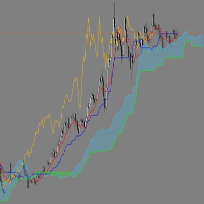 Logótipo de "Ichimoku Kinko Hyo"