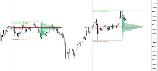 Trading product for Session Volume Profile Indicator Indicator Key Levels Volume, image 6