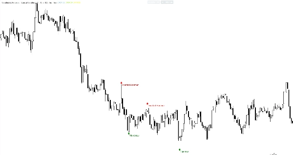 Gambar unggahan "Candlestick Patterns - Special Candles"