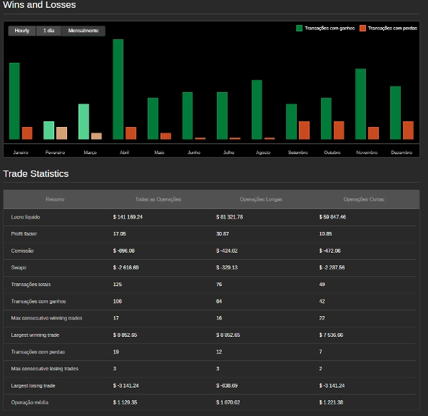 Trading product for AxionAlgo cBot Conservative EMA, image 3