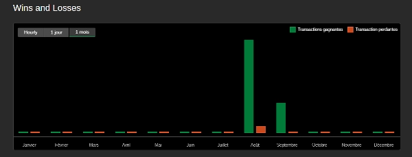 Trading product for Gold vs US Dollar Trading Panel cBot TP Manager Prop, image 3