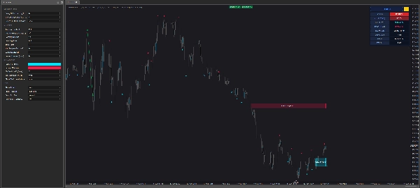 Trading product for Probabilistic ICT OrderBlocks 3D Indicator ADX Breaker Block, image 3