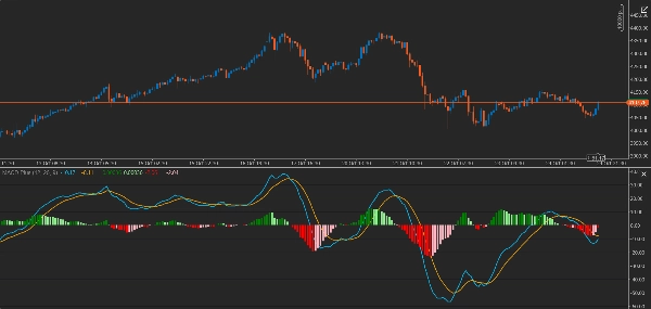 "MACD Plus" uploaded image