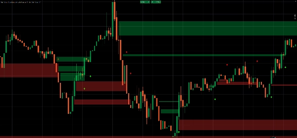 Imagem carregada de "Fair Value Gap Strategy with Signals"