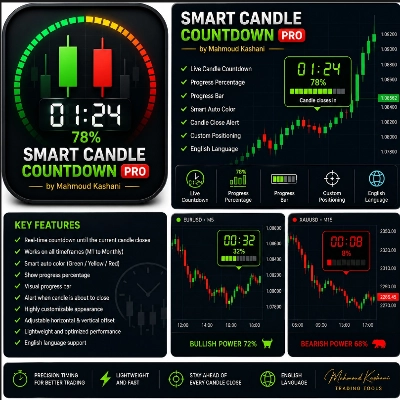 Trading product for smart candle countdown pro Indicator ADX Breaker Block, image 1
