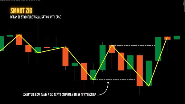 "SmartZig" uploaded image