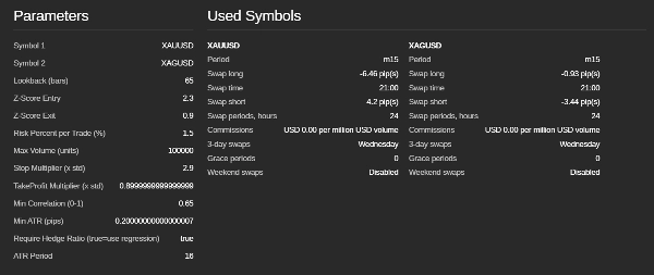 "GoldAndSilverPairTrading" uploaded image