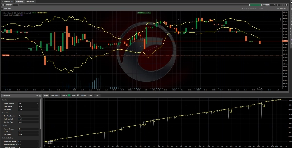 "Keltner & Parabolic SAR Grid (Made with AlgoBuilderX)" uploaded image