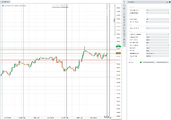 Ảnh "PIVOT POINTS, HIGH-LOW OF THE DAY" được tải lên
