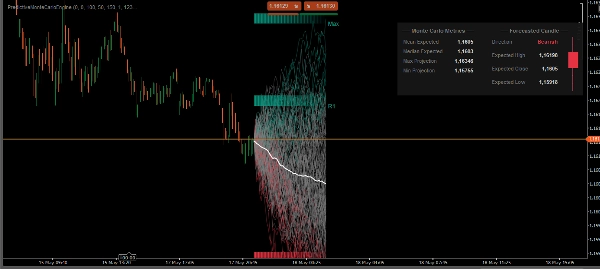 Image mise en ligne de "PredictiveMonteCarloEngine"