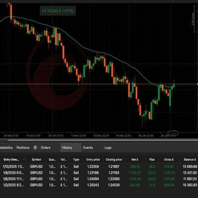 "Free Day Break PA" โลโก้