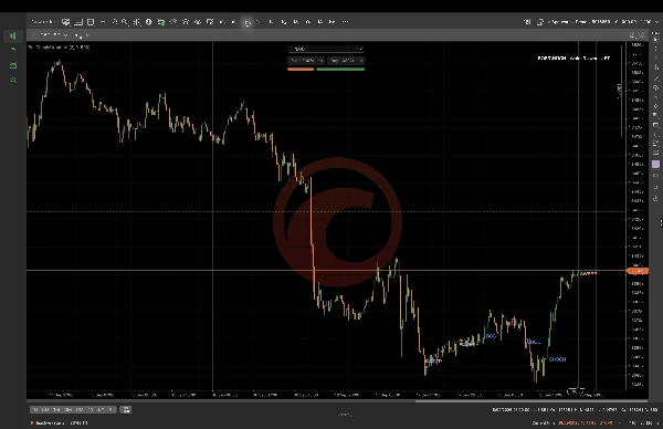Trading product for BOS CHOCH Structure مؤشر Key Levels MSS, image 7