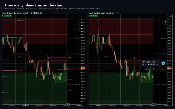 Trading product for SMC Algo Warrior Indikator Key Levels MSS, image 5