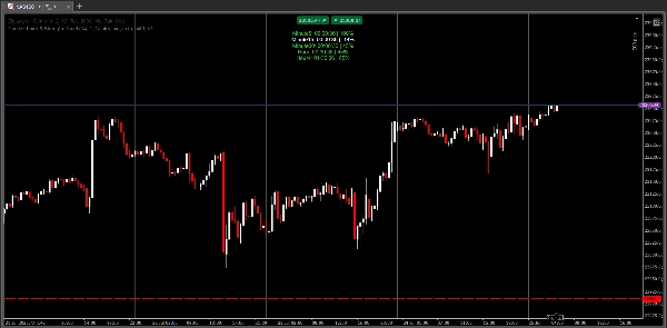 "Candle Timer & Strength Panel" uploaded image