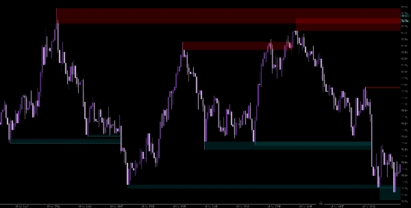"WeTrades Liquidity Swings" 업로드된 이미지