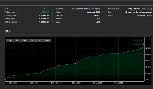 صورة "Evolving financial strategy Trial Day 15" المحملة