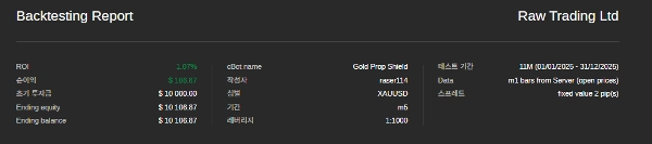 Trading product for Gold Prop Shield cBot Conservative Spread Filter, image 5