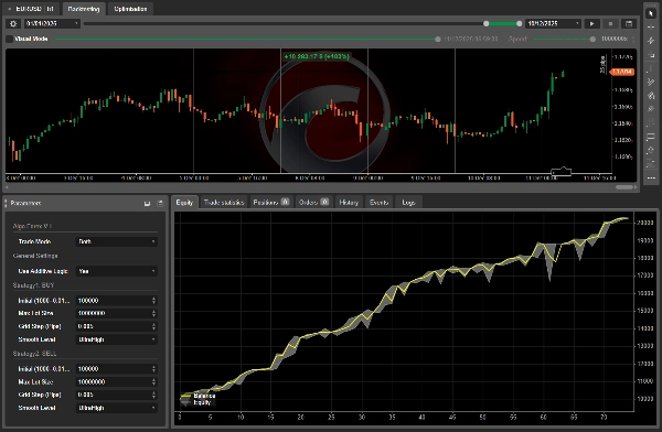 Ảnh "Algo Forex (Trial)" được tải lên