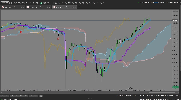 Trading product for Ichimoku Full Alarm Suite Indicator Ichimoku, image 9