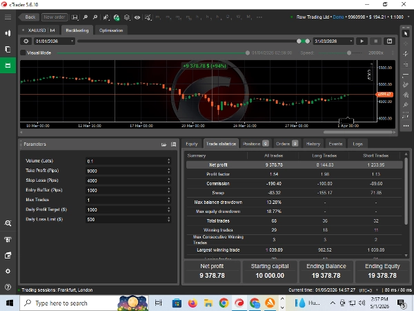 Trading product for SweepMSS Smart Risk Bot cBot No Overtrading Fixed Risk %, image 3