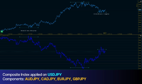 "WT - Composite Index" uploaded image