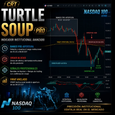 Trading product for CRT_TurtleSoup Indicator Liquidity Sweep, image 1