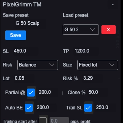 Trading product for PixelGrimmTM cBot Partial Close Fixed Lot, image 1