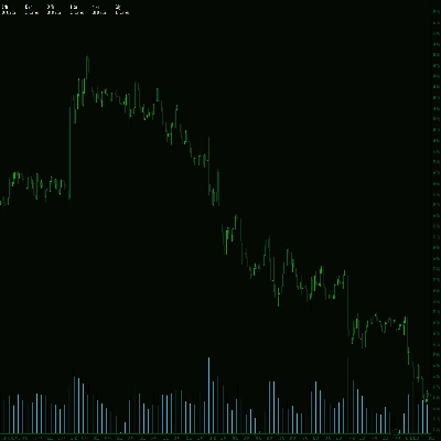 Logo "MTF Candle Countdown"