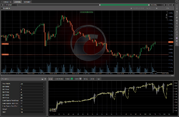 "DistEMATrendBot1.1 (demo)" uploaded image