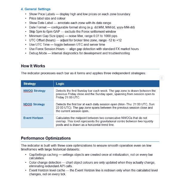 Загруженное изображение продукта "Weekly Opening Gaps"
