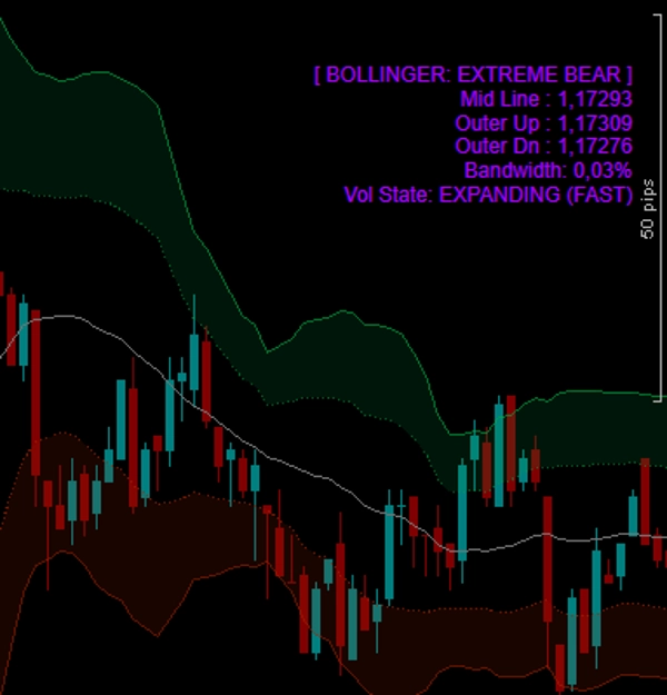 "Bollinger Bands Advanced" yüklenen resmi
