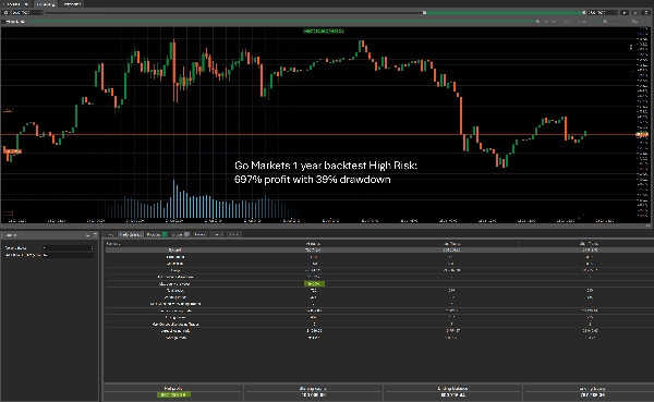 Trading product for Black Box Bot cBot Consistent Returns Fixed Lot, image 4