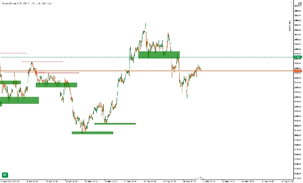 "Supply&Demand" uploaded image