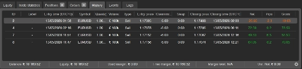 Trading product for SC AutoTrader cBot TP Manager Stop Loss (SL) Manager, image 7