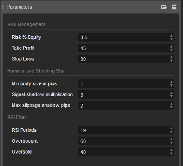 "Hammer and Shooting Star Strategy (Made with AlgoBuilderX)" ภาพที่อัปโหลด
