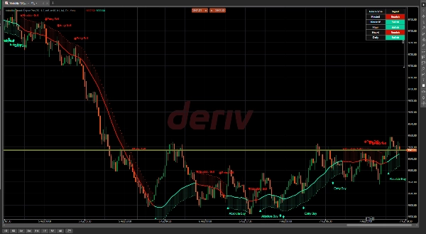 Trading product for Volatility Trend Sniper Pro Indicator ADX Supertrend, image 6