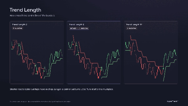 Trading product for wt.HyperTrend Индикатор Supertrend Key Levels, image 6