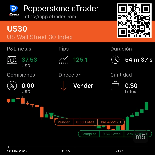 "Quantum_us30pepper" uploaded image