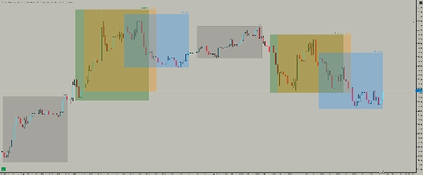 "Trading Sessions" uploaded image